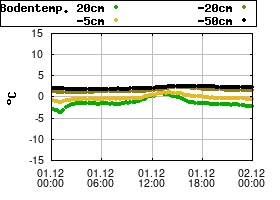 Gnuplot