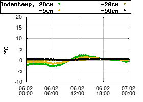 Gnuplot