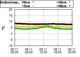 Gnuplot