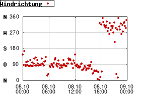 Gnuplot