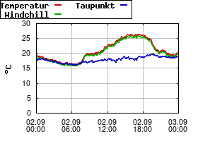 Gnuplot