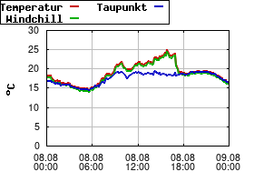 Gnuplot