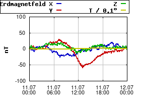 Gnuplot