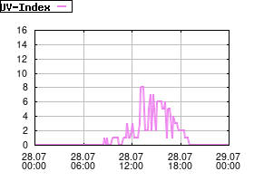 Gnuplot