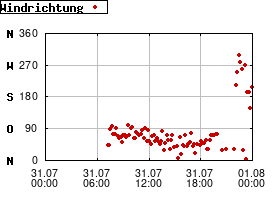 Gnuplot
