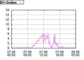 Gnuplot