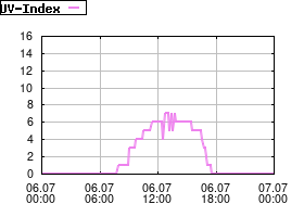 Gnuplot