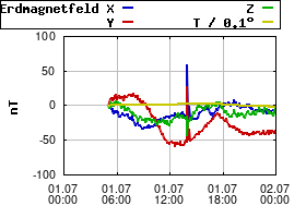 Gnuplot