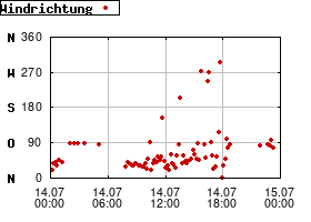 Gnuplot