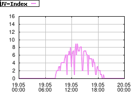 Gnuplot
