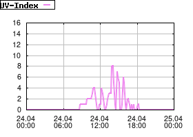 Gnuplot