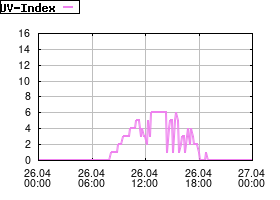 Gnuplot