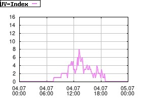 Gnuplot