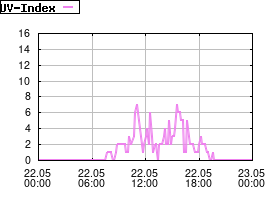 Gnuplot