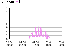 Gnuplot