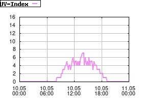 Gnuplot
