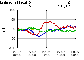 Gnuplot