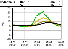 Gnuplot