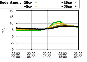 Gnuplot