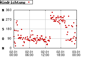 Gnuplot