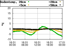 Gnuplot