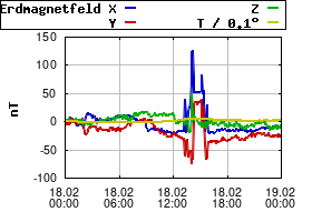 Gnuplot