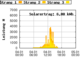 Gnuplot