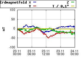Gnuplot