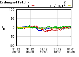 Gnuplot