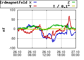 Gnuplot