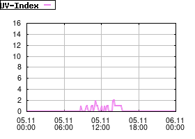 Gnuplot