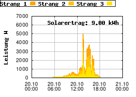Gnuplot