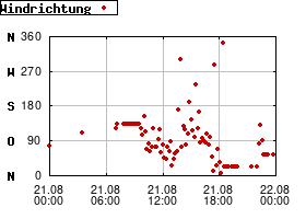 Gnuplot
