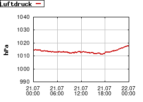 Gnuplot