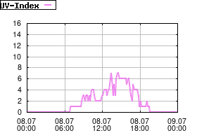 Gnuplot