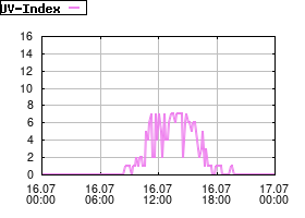 Gnuplot