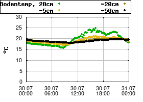 Gnuplot