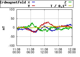 Gnuplot