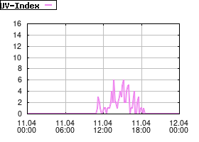 Gnuplot