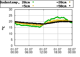 Gnuplot