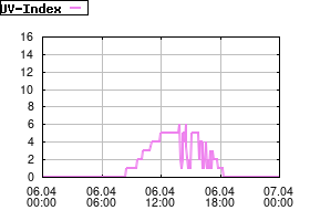 Gnuplot