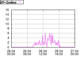 Gnuplot