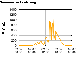 Gnuplot