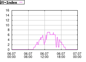 Gnuplot