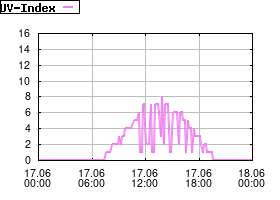 Gnuplot