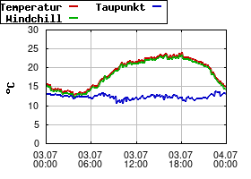 Gnuplot