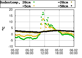 Gnuplot
