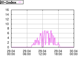 Gnuplot