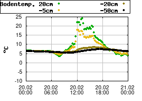 Gnuplot