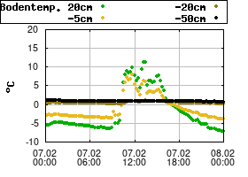 Gnuplot
